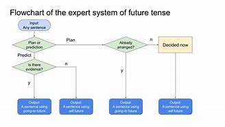 Image result for 0417 Expert System