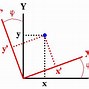 Image result for Euler Coordinate System