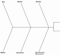 Image result for Blank Ishikawa Diagram