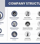 Image result for Modern Org Chart Design