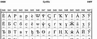 Image result for Cyrillic to English Alphabet Table