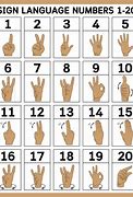 Image result for Sign Language Numbers 1-10