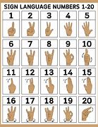 Image result for ASL Sign for Number