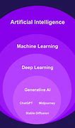 Image result for Generative Ai Integration Icon