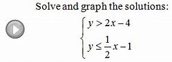 Image result for Algebra 1 Slopes and Equations Worksheet