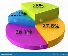 Image result for Unusual Graphs