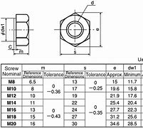 Image result for Hex Nut Size Chart