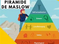 Image result for Self-Actualization Maslow