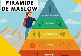 Image result for 5 Human Needs by Maslow