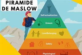 Image result for Maslow Triangle