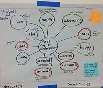 Image result for Critical Thinking Map for Kids