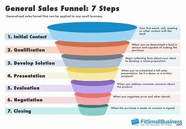 Image result for Sales Funnel Examples