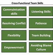 Image result for Cross-functional Team Clip Art