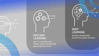 Image result for Ai and Machine Learning Book