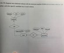 Image result for Conceptual ER Schema