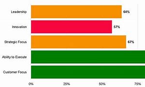 Image result for Horizontal Bar Chart