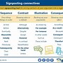 Image result for signpost words writing