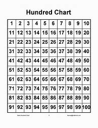 Image result for Printable 100th Chart