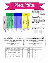 Image result for Place Value Cheat Sheet