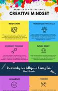 Image result for Creative Problem Solving Skills