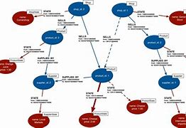 Image result for Directed Graph Model