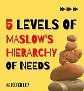 Image result for Maslow's Hierarchy Triangle