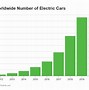 Image result for Bar Graph Grade 2