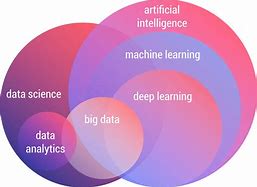 Image result for Difference Between NLP and Ai