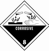 Image result for Corrosive Signs and Symbols