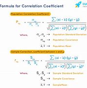 Image result for Correlation Coefficient Example