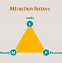 Image result for Triangle Infographic Hierarchy