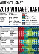 Image result for Napa Cabernet Vintage Chart