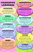 Image result for The Different Types of Love Languages