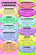 Image result for Types of Human Language