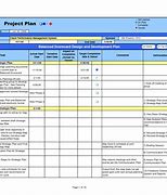 Image result for Service Management Plan Template