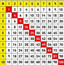 Image result for Square Number Chart