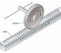 Image result for Rack and Pinion Gear Design