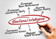 Image result for Emotional Intelligence Art