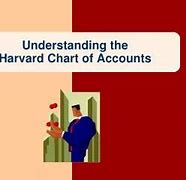 Image result for Free Printable Chart of Accounts Template