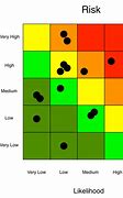 Image result for Interactive Heat Map