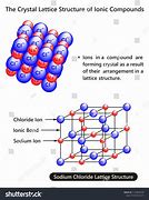 Image result for Lattice Structure of a Molecular Solid