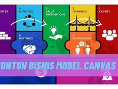 Image result for Gambar Model Manusia