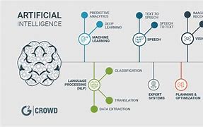 Image result for Generative AI vs Algorithmic Ai