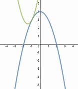 Image result for Quadratic Expression Graph