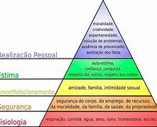 Image result for Maslow Bio