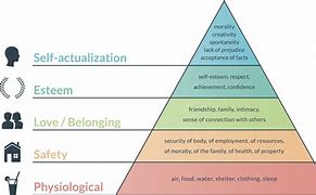 Image result for Maslow's Self-Actualization