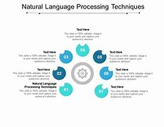 Image result for Natural Language Processing Free Template for PowerPoint Presentation