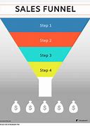 Image result for Sales Funnel Yellow and Black