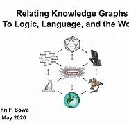 Image result for Software Development Knowledge Graph