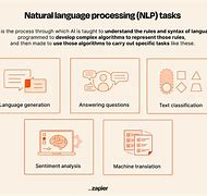 Image result for Natural Language Processing Case Study